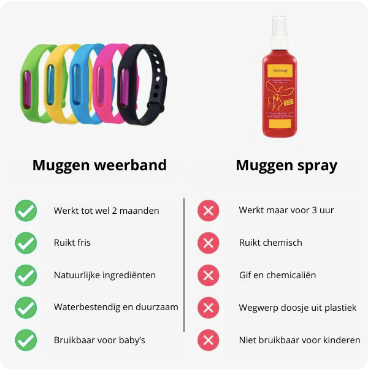 BugBlocker  | Anti-insecten polsband voor volwassenen en kinderen